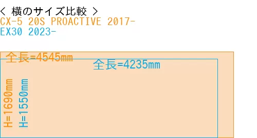 #CX-5 20S PROACTIVE 2017- + EX30 2023-
